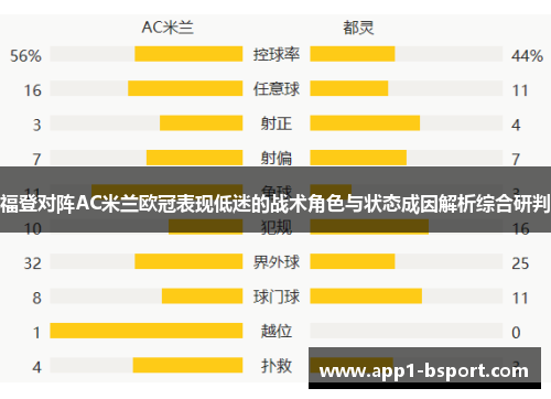 福登对阵AC米兰欧冠表现低迷的战术角色与状态成因解析综合研判 福登对阵AC米兰欧冠表现低迷的战术角色与状态成因解析综合研判