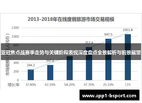 亚冠焦点战赛季走势与关键阶段表现深度盘点全景解析与前景展望
